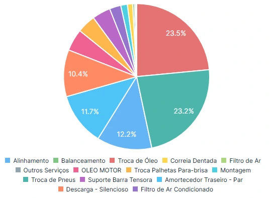 Gestão de Manutenções Infratrack